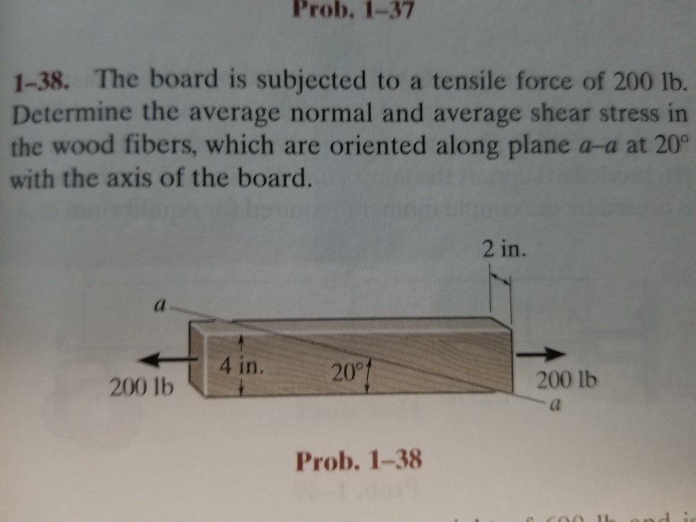 Solved The board is subjected to a tensile force of 200 lb.
