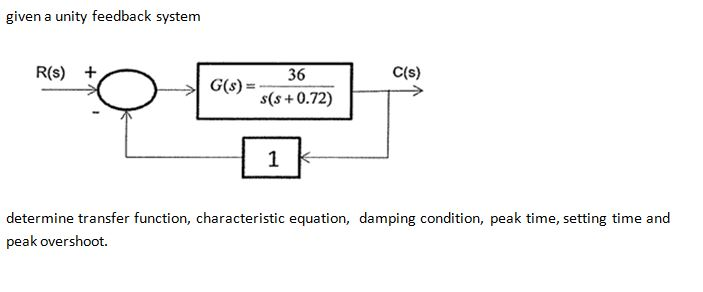 Solved given a unity feedback system R(s) + 1 C(s) 36 s(s | Chegg.com
