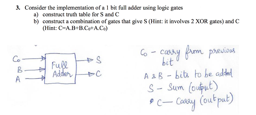 Solved Consider the implementation of a 1 bit full adder | Chegg.com