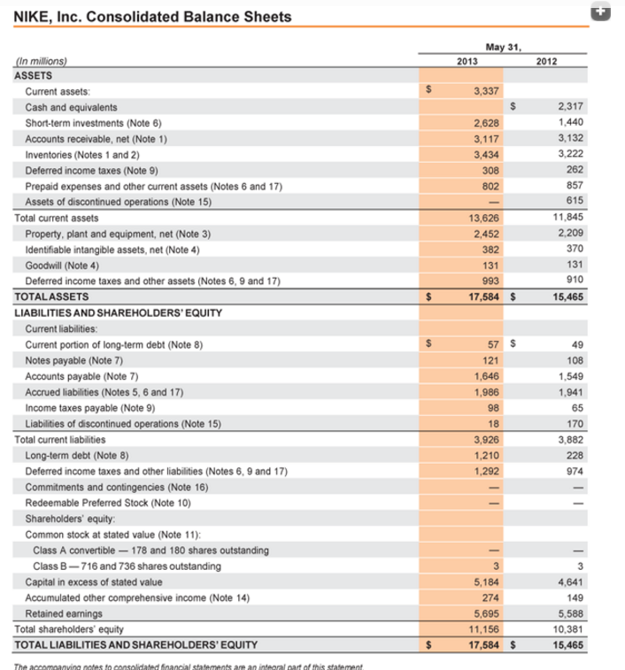 Solved The financial statements for Nike Inc. are Chegg