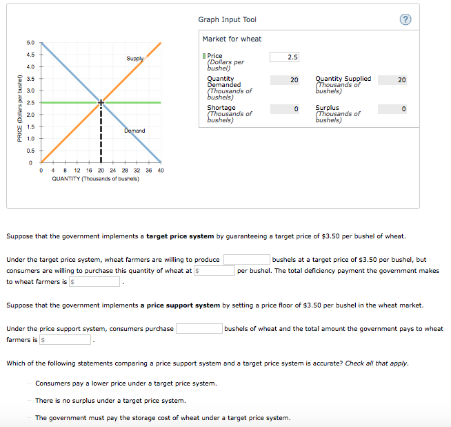 Solved Suppose That The Government Implements A Target Chegg