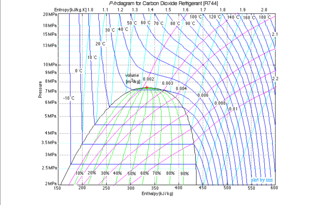 Ts Diagramm Co2