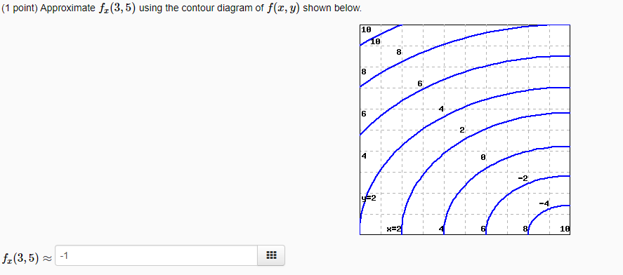 solved-approximate-f-x-3-5-using-the-contour-diagram-of-chegg