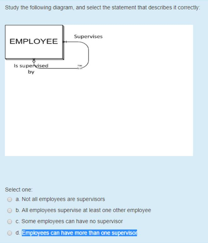 Solved Study the following diagram, and select the statement
