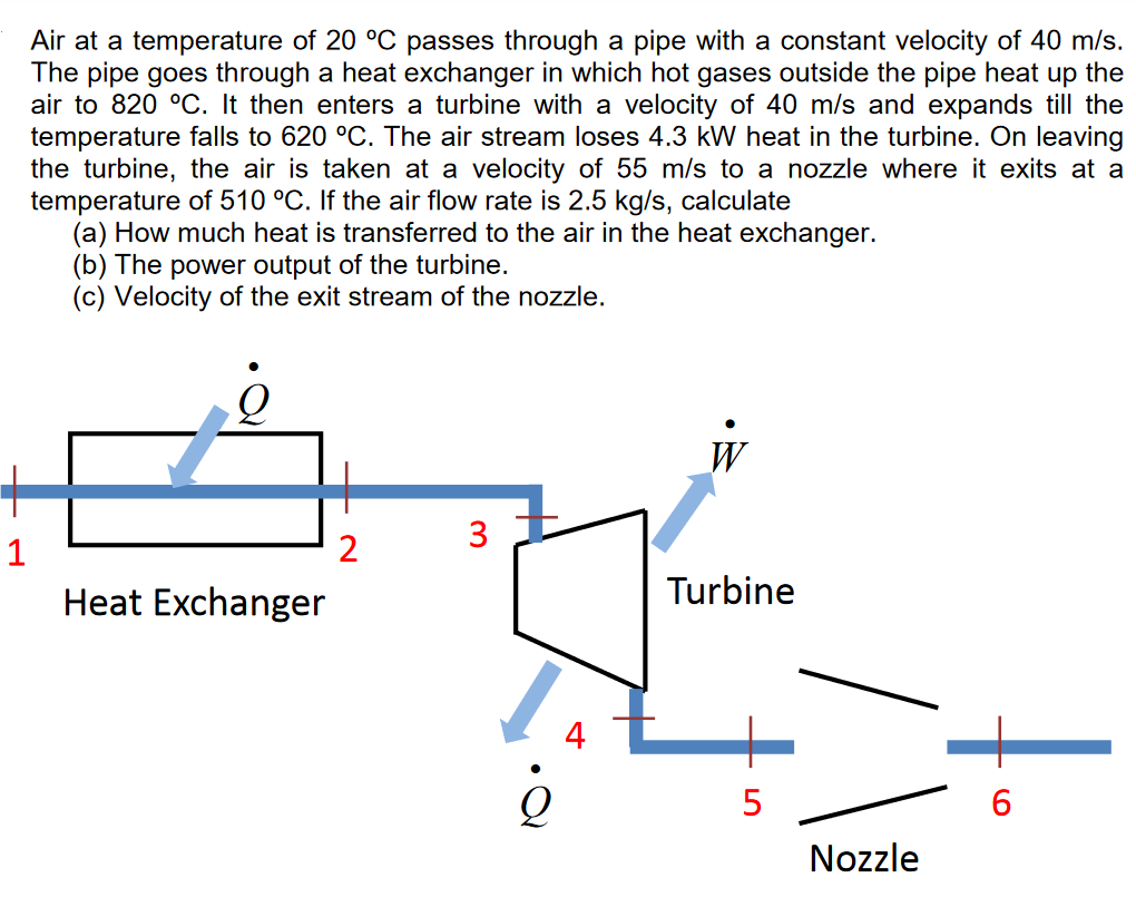 Solved Air at a temperature of 20 degree C passes through a
