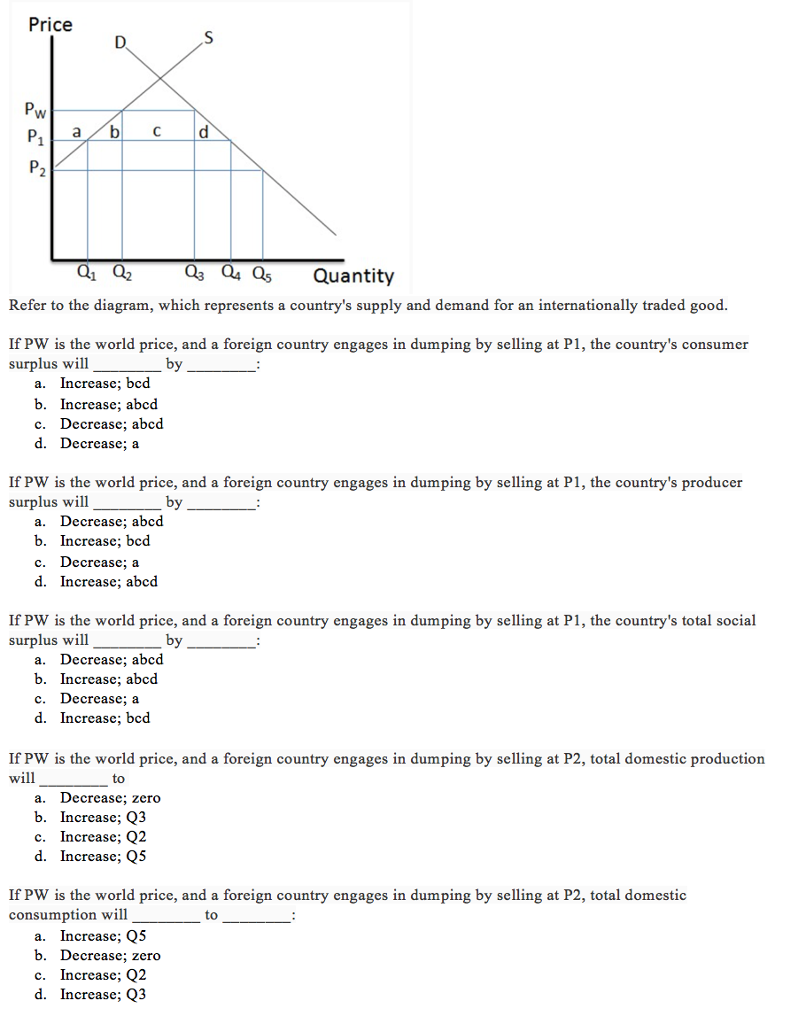 Solved Price Q1 Q2Q3 Q4 Q Quantity Refer to the diagram, | Chegg.com