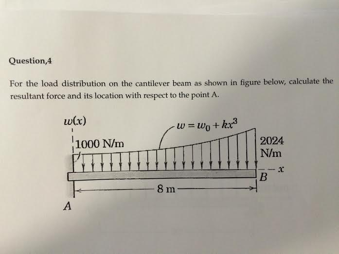 Solved For the load distribution on the cantilever beam as | Chegg.com