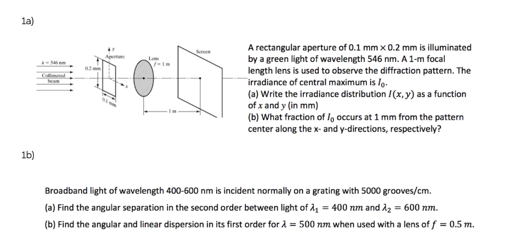 Solved 1a) A rectangular aperture of 0.1 mm x 0.2 mm is | Chegg.com