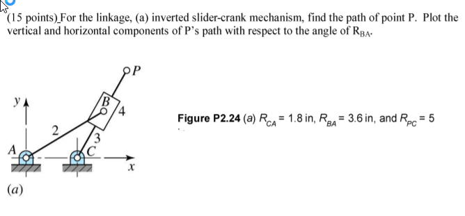 Solved For the linkage, (a) inverted slider-crank mechanism, | Chegg.com