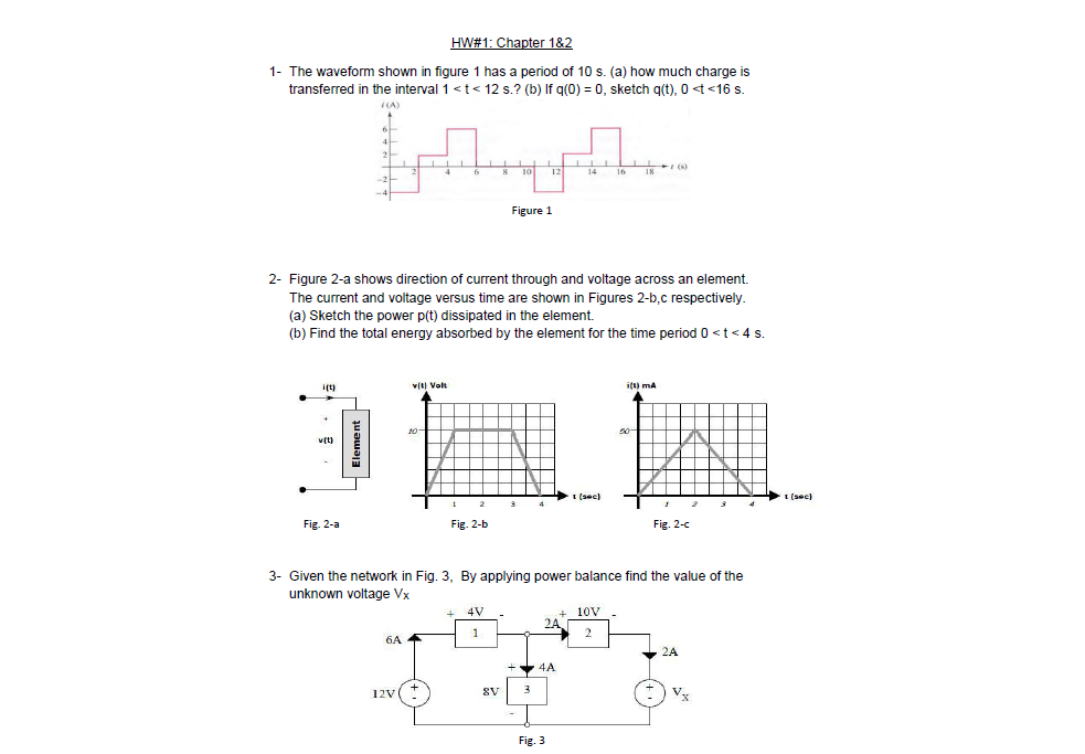 Solved The waveform shown in figure 1 has a period of 10 s. | Chegg.com