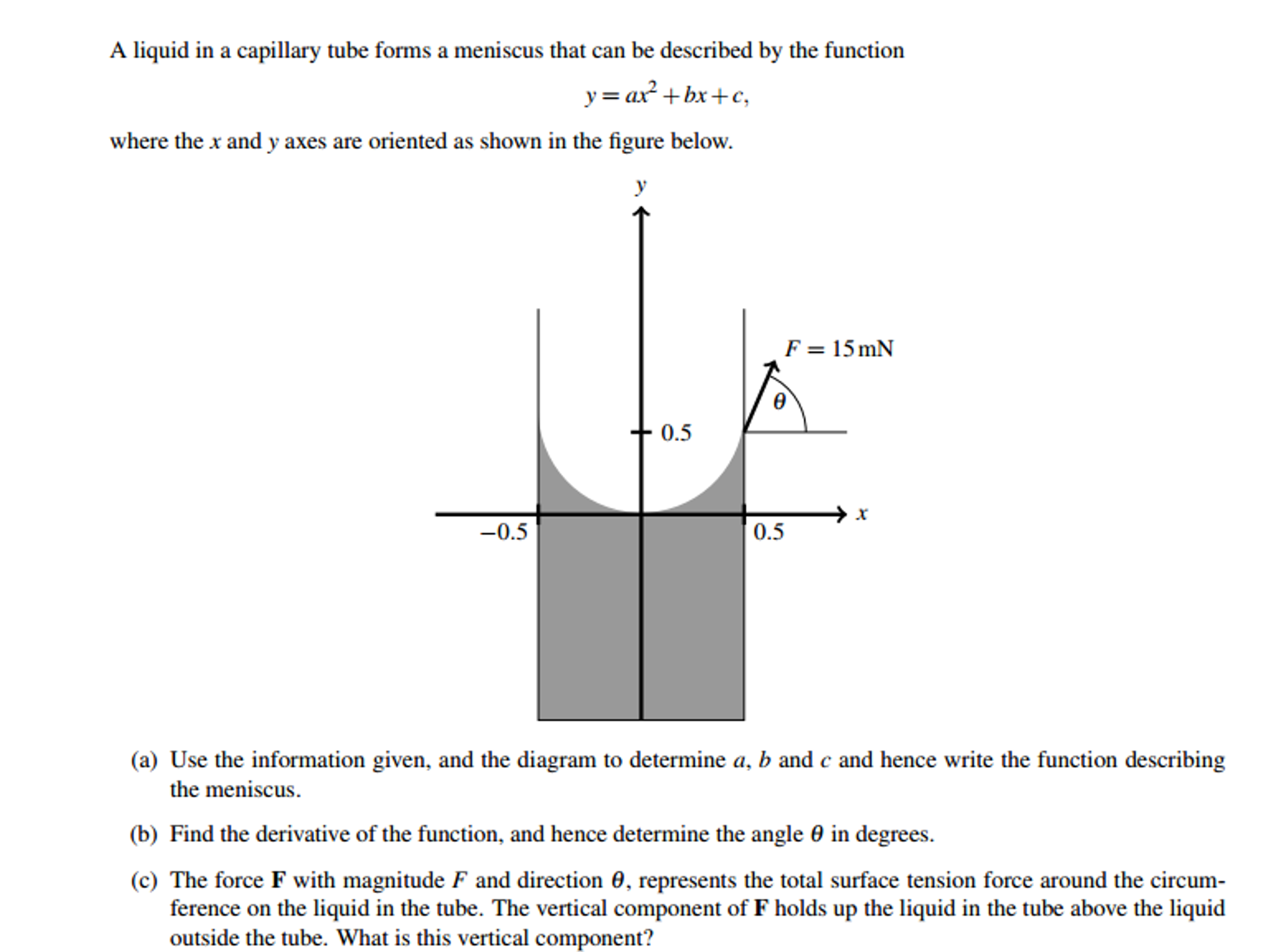 Solved A liquid in a capillary tube forms a meniscus that
