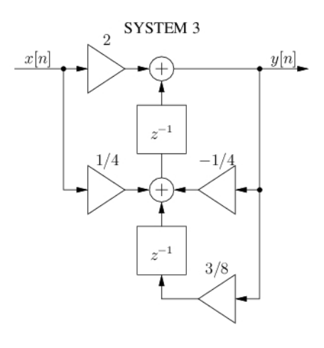 Solved Consider The System In Fig. 3. Determine If The | Chegg.com