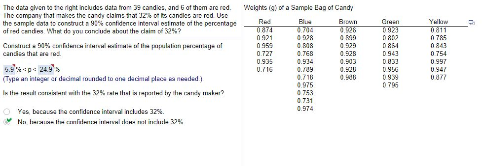 Solved The Data Given To The Right Includes Data From 39 Chegg