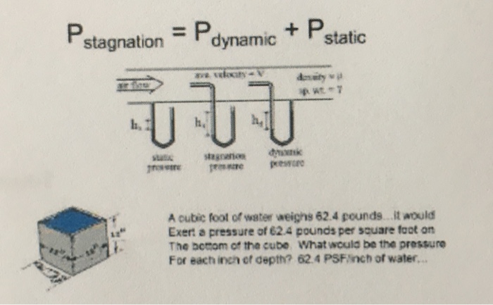 solved-fluid-mechanics-a-manometer-is-inclined-at-an-angle-chegg