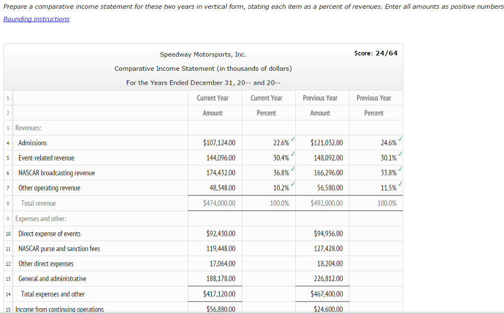 solved-the-following-comparative-income-statement-in-chegg