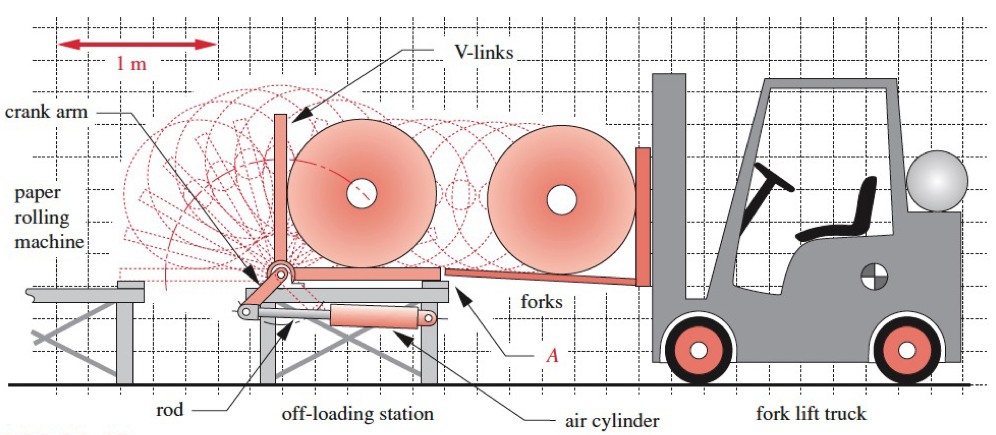 The figure below shows an off-loading station at the | Chegg.com