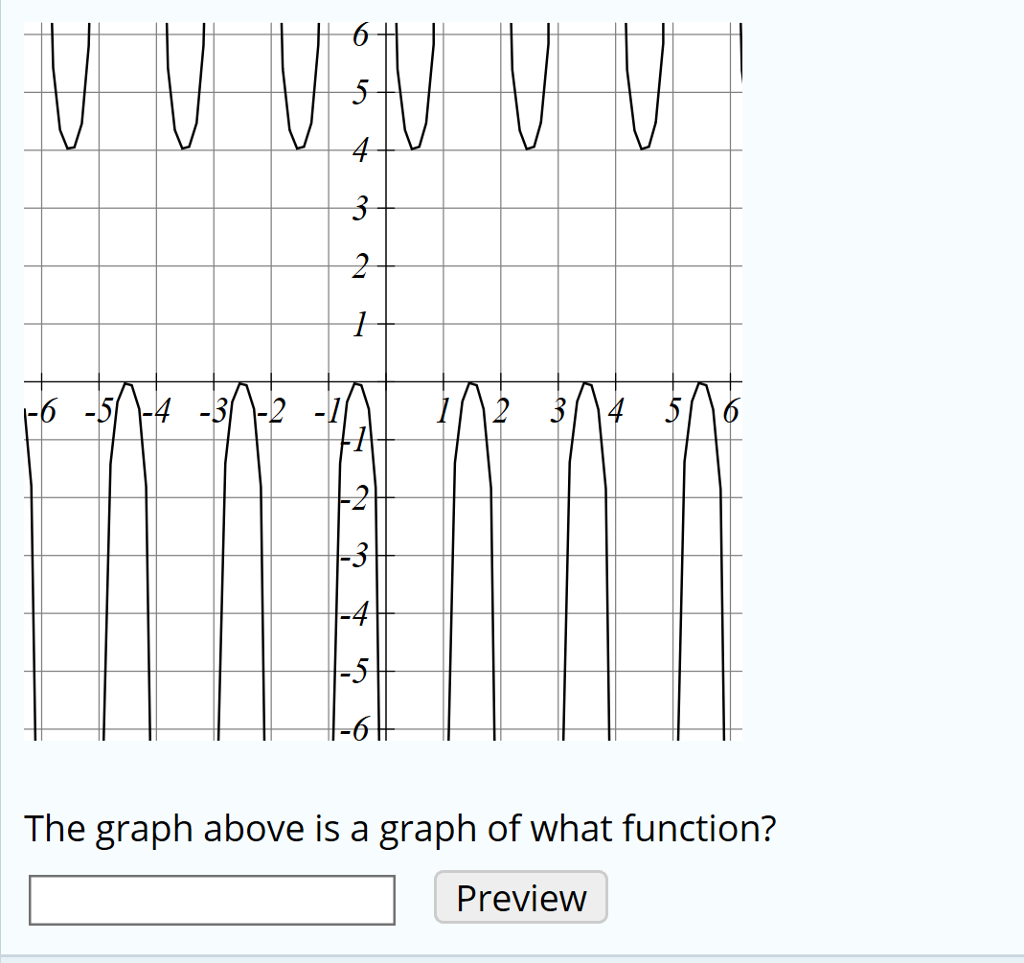 solved-6-write-an-equation-for-the-function-graphed-above-chegg