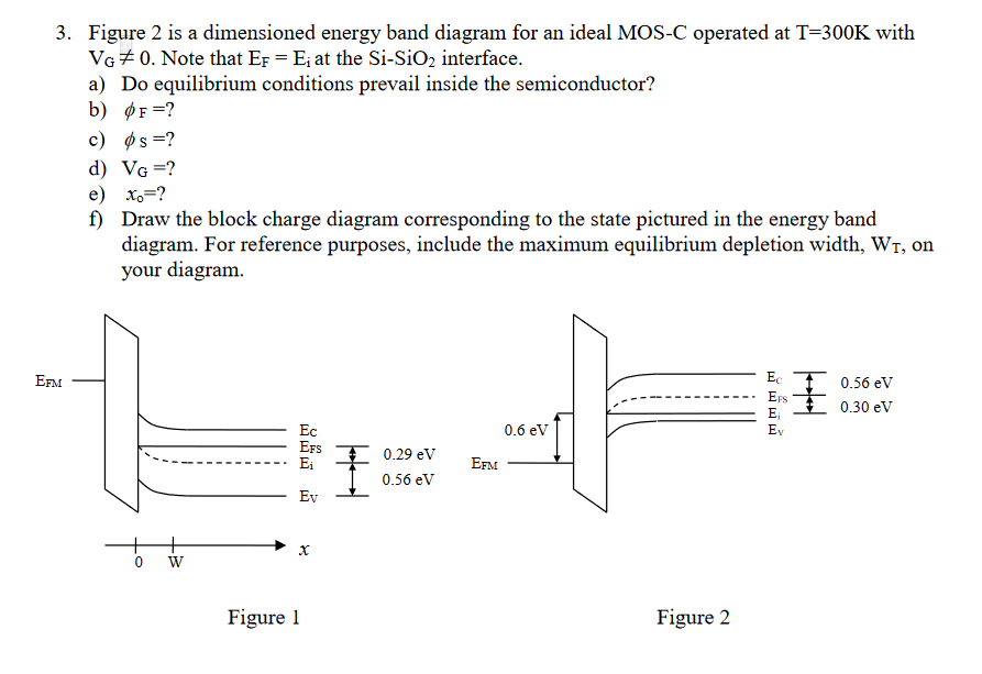 Solved Figure 2 Is A Dimensioned Energy Band Diagram For An | Chegg.com