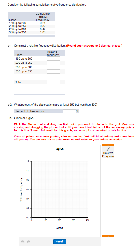 Solved Consider The Following Cumulative Relative Frequency Chegg