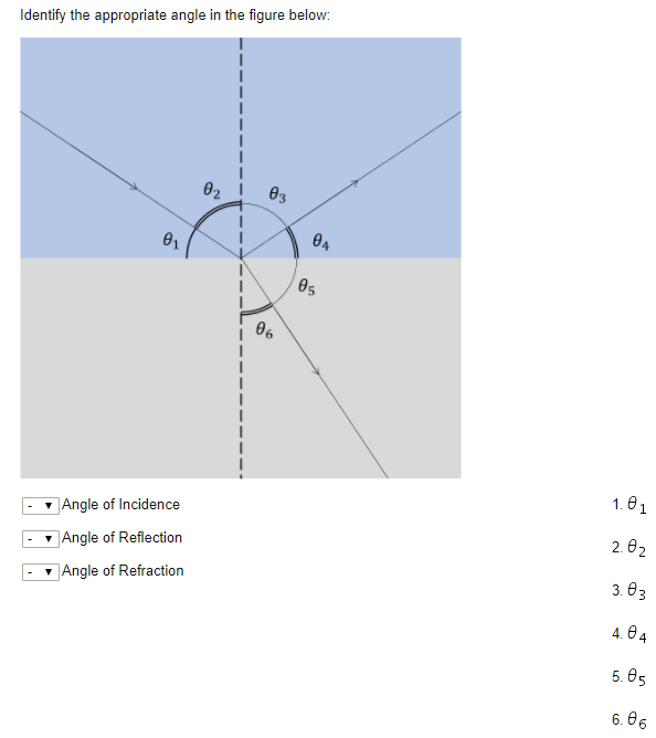 angle of refraction vs angle of reflection