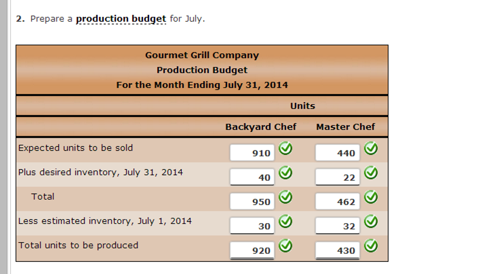 Solved Sales, Production, Direct Mateals Purchases, and