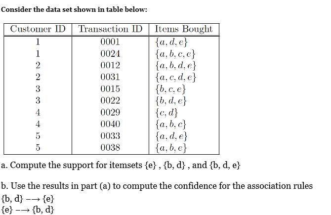 Solved Consider the data set shown in table below: Customer | Chegg.com
