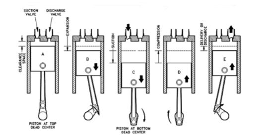 You are working for Bauer compressors. They would | Chegg.com