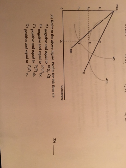 Solved Refer to the above figure. Profits for this firm are | Chegg.com