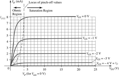 Solved Using the characteristics of Fig. 11, determine ID | Chegg.com