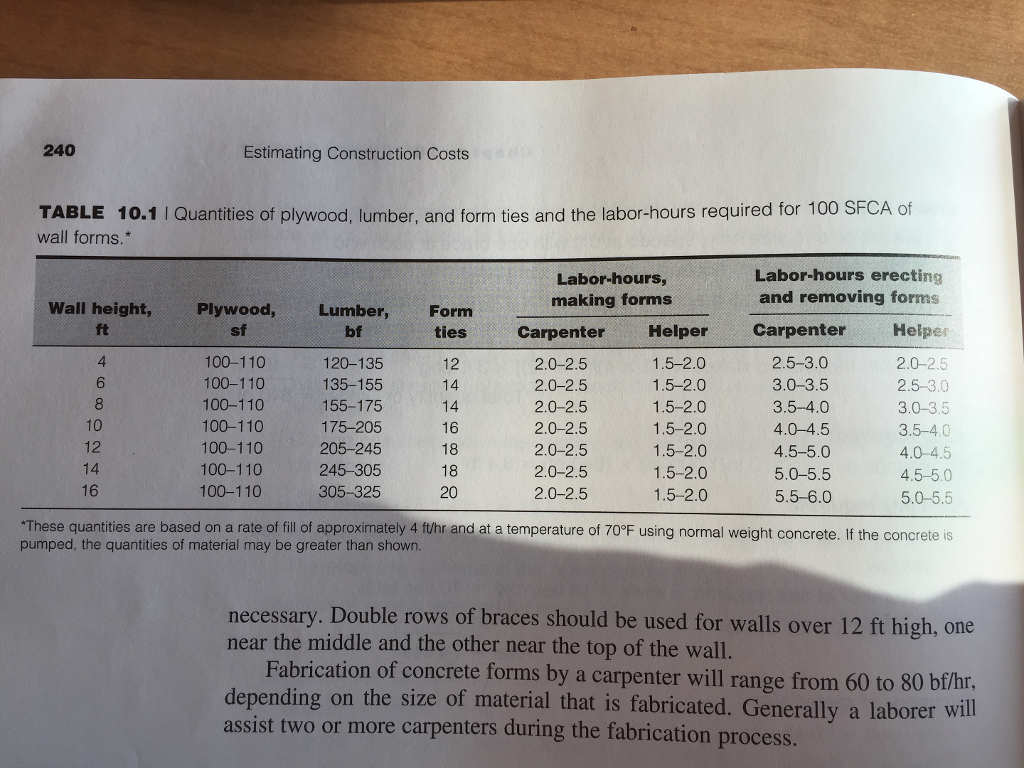 Solved A concrete basement wall 10 ft high for a building