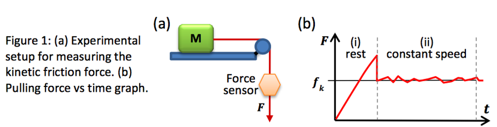 Solved Figures 1(a) And 1(b) | Chegg.com