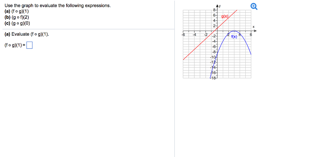 Solved Use the graph to evaluate the following expressions. | Chegg.com