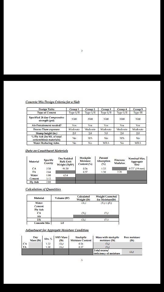 Solved perform a concrete mix design calculation using the
