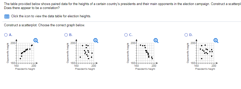 Solved Data table for election heights President's | Chegg.com