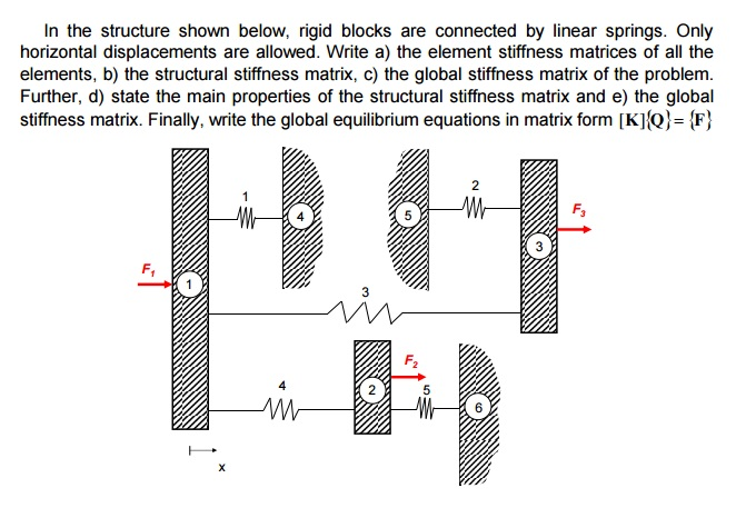 Solved In The Structure Shown Below, Rigid Blocks Are | Chegg.com