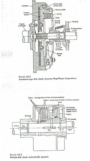 Solved Study the clutch section drawings given figures 18.2 | Chegg.com