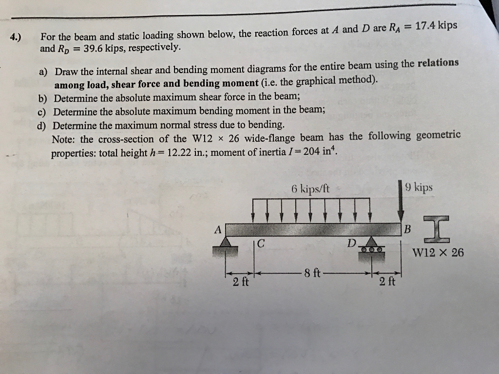 Solved For the beam and static loading shown below, the | Chegg.com