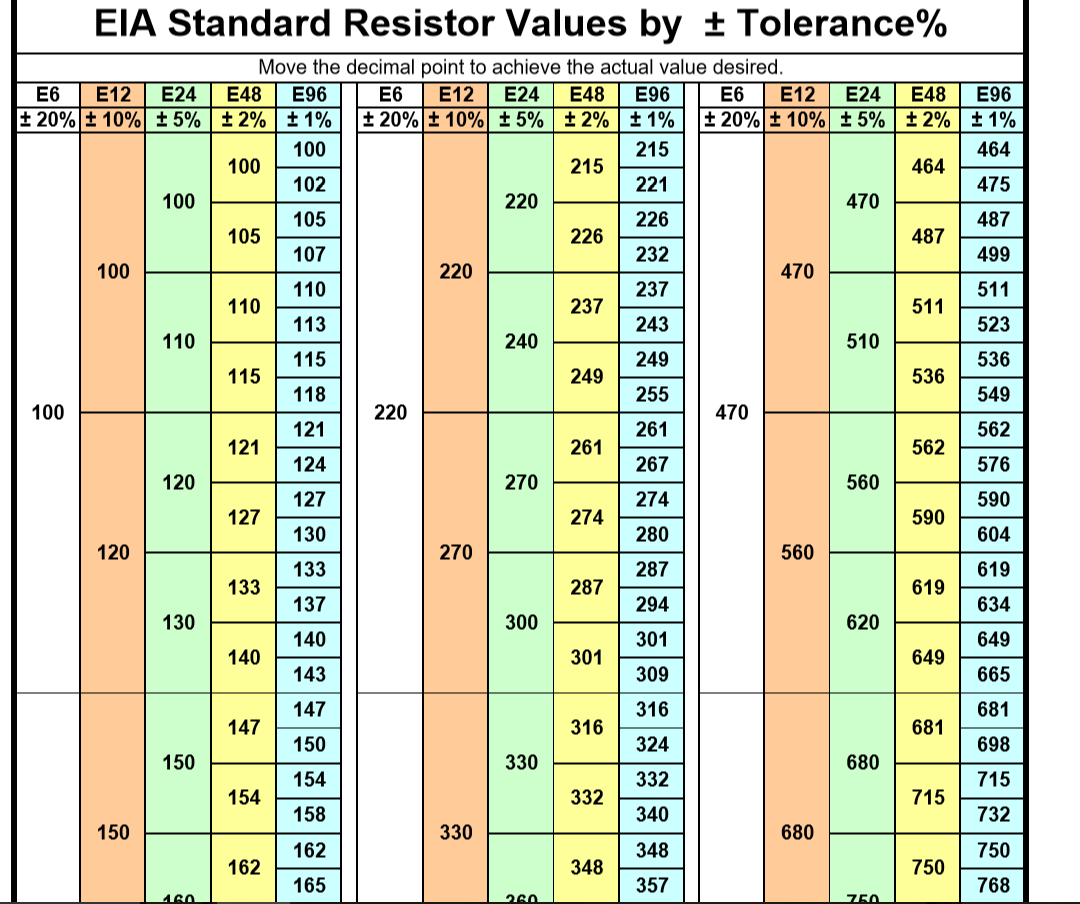 Solved Vdd = 15 V Vss = 15 V Kn Prime = 192 