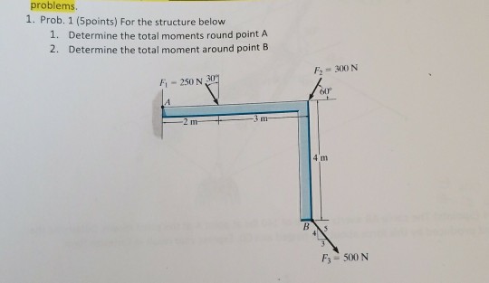 Solved problems. 1. Prob. 1 (5points) For the structure | Chegg.com