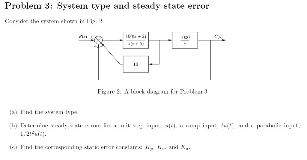 Solved Problem 3: System Type And Steady State Error | Chegg.com