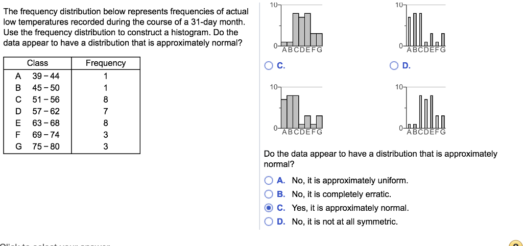 Solved The frequency distribution below represents | Chegg.com