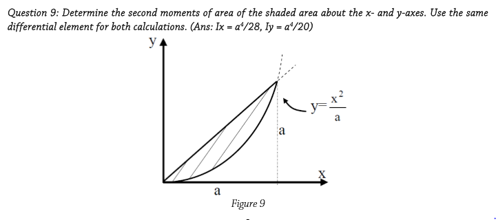 Solved Determine the second moments of area of the shaded | Chegg.com