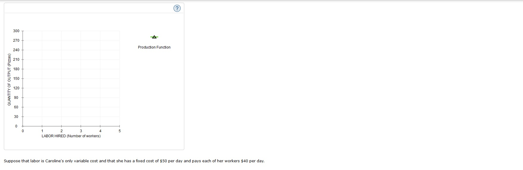 Solved 2. Inputs and outputs The drop down options with | Chegg.com