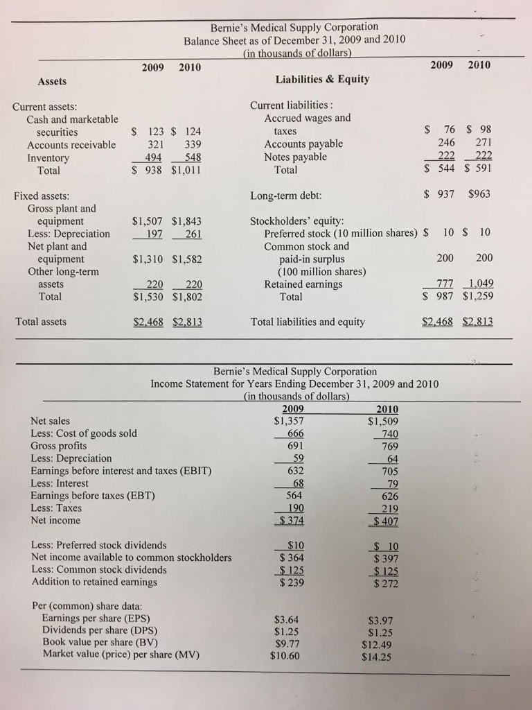 Solved Bernie's Medical Supply Corporation Balance Sheet as
