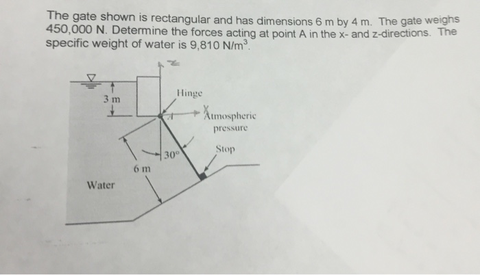 Solved The gate shown is rectangular and has dimensions 6 m | Chegg.com