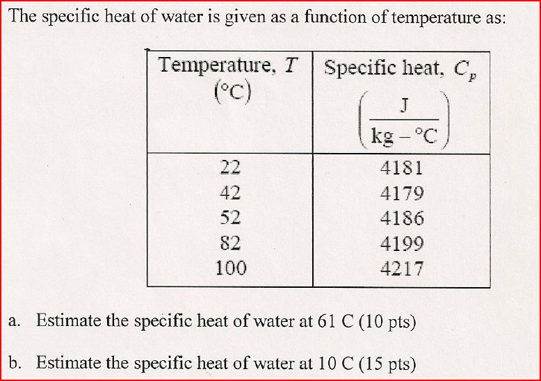 solved-the-specific-heat-of-water-is-given-as-a-function-of-chegg