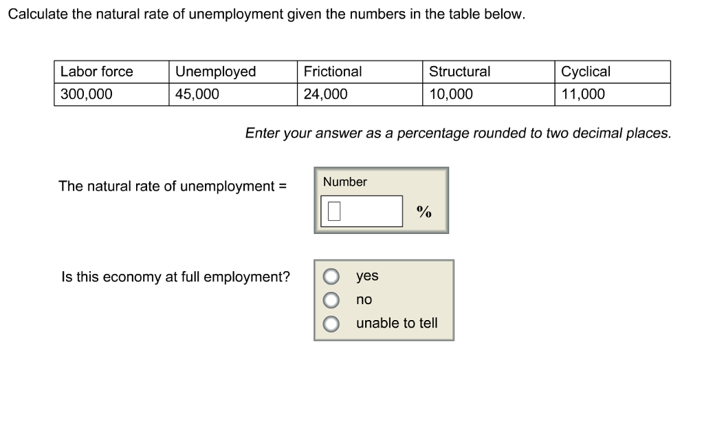 Natural Rate Of Unemployment Formula