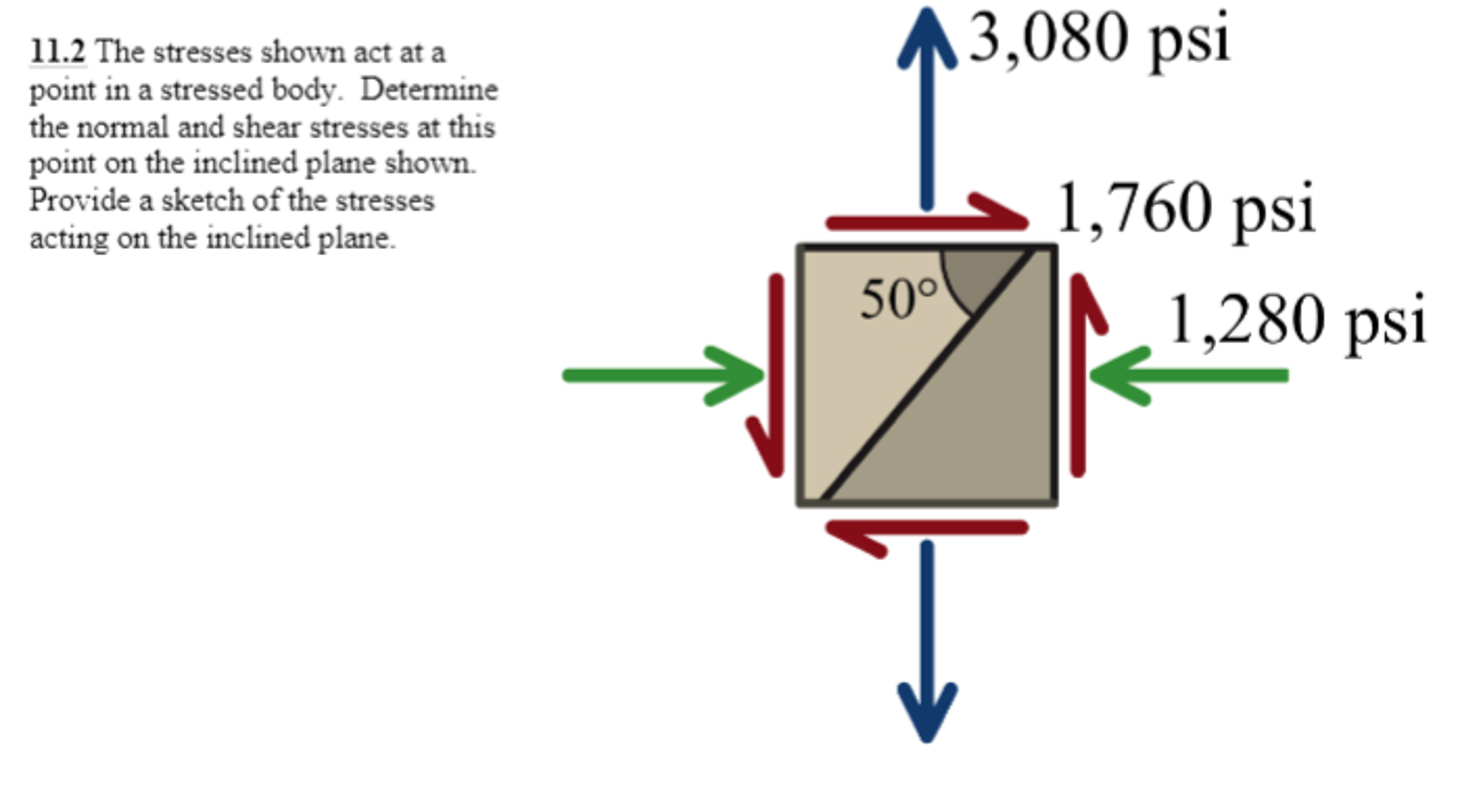 Solved The stresses shown act at a point in a stressed | Chegg.com