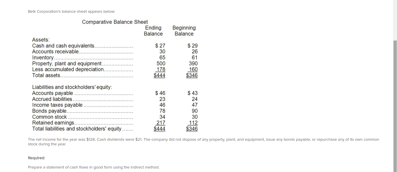 solved-the-net-income-for-the-year-was-126-cash-chegg