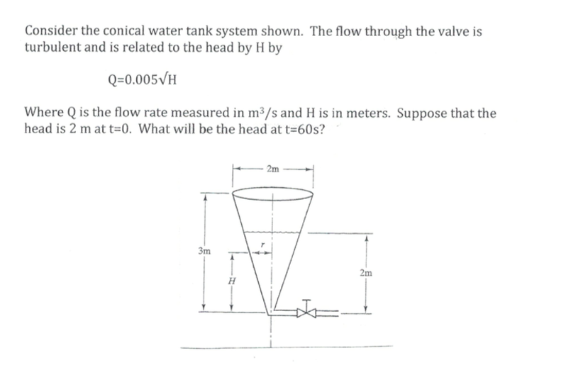 Solved Consider the conical water tank system shown. The | Chegg.com